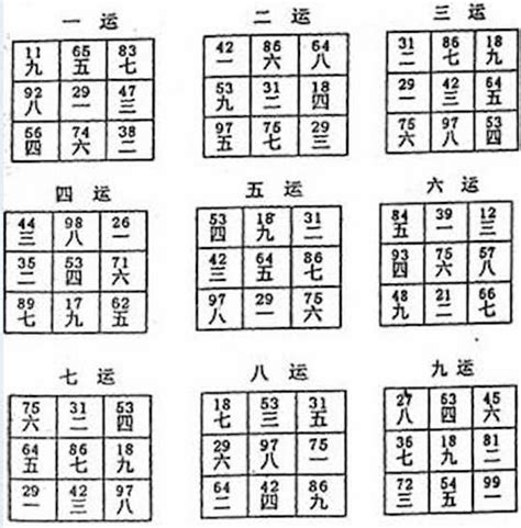 六運飛星|一到九运二十四山飞星图谱